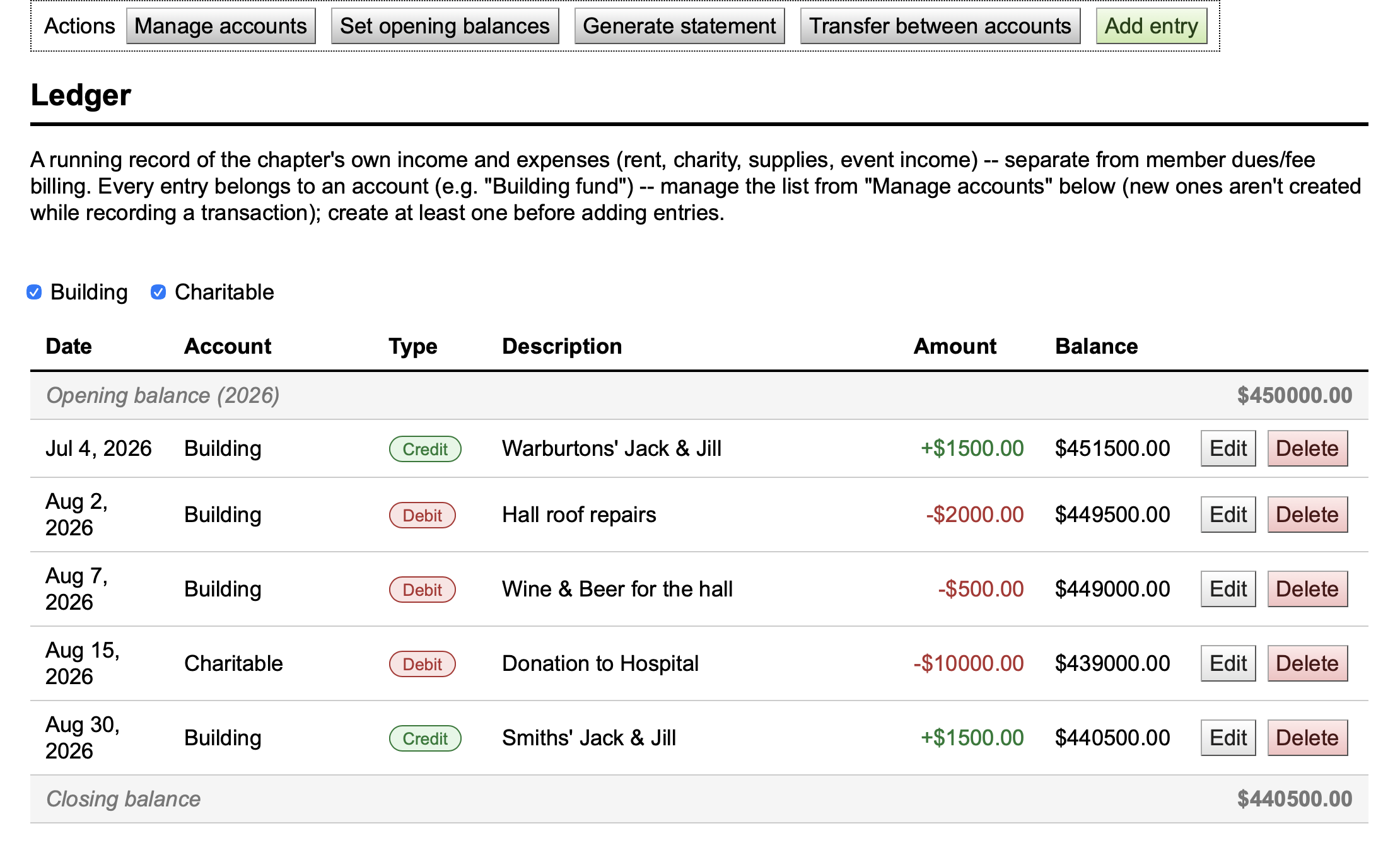 Screenshot: Financial ledger